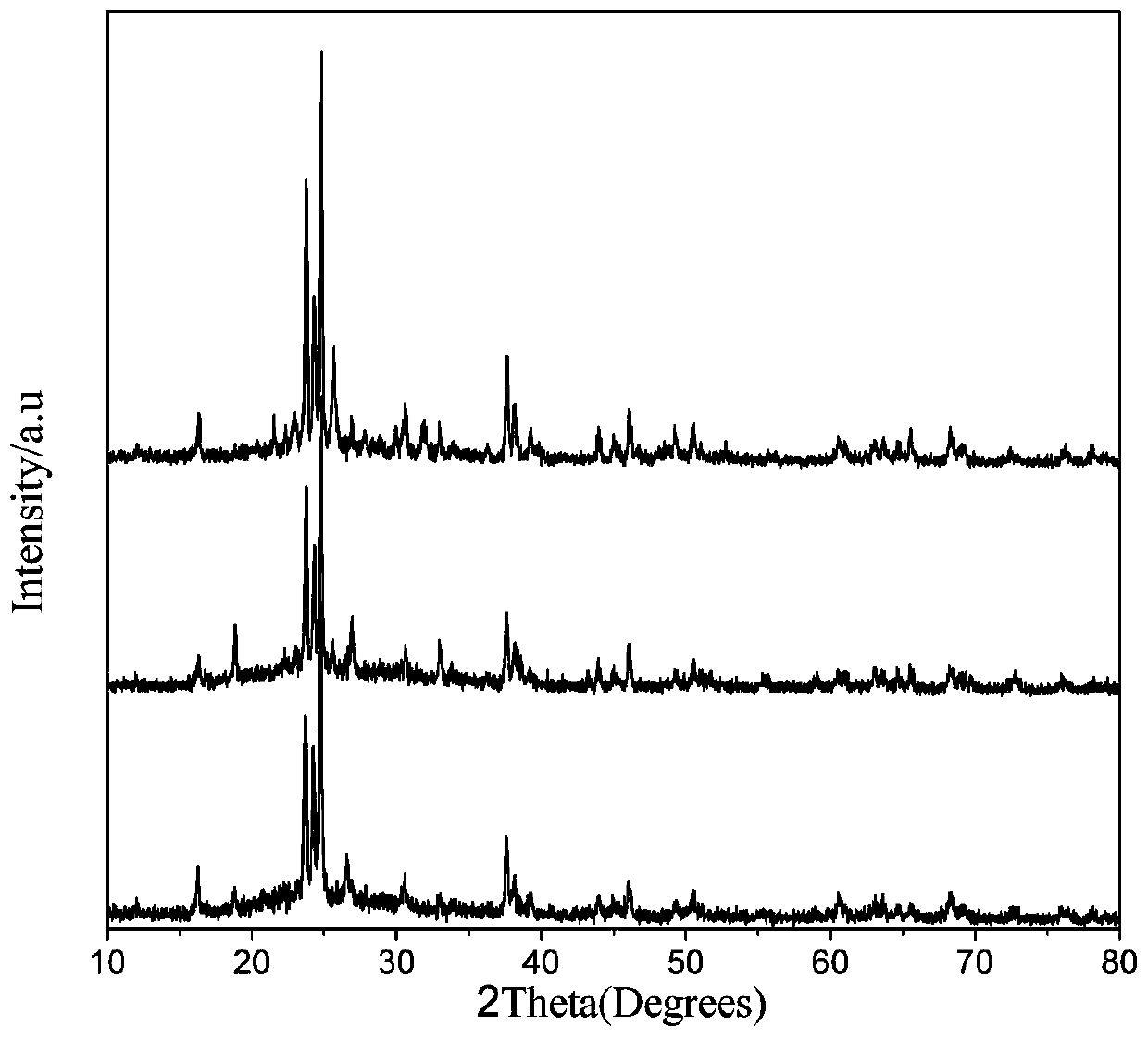 高強(qiáng)度抑菌骨傳導(dǎo)二硅酸鋰玻璃陶瓷及其制備方法
