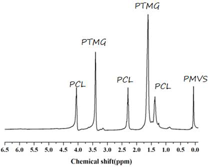 一種賦予聚乳酸水誘導形狀記憶的聚合物
