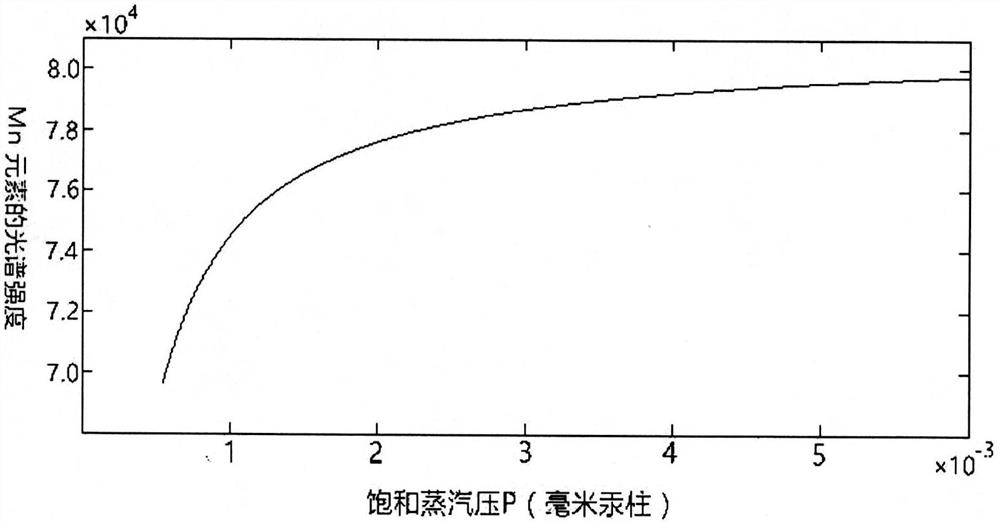 一種針對合金樣品表面蒸汽對LIPS測量改進的方法
