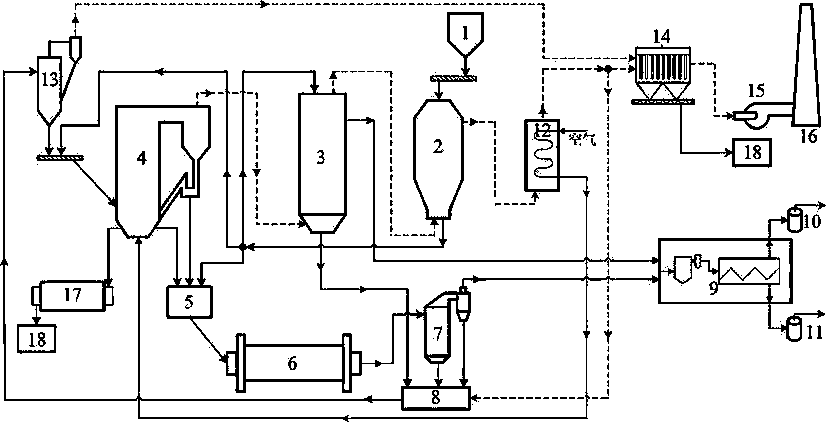 一種油頁(yè)巖干燥、加熱、煉油、半焦燃燒一體化工藝