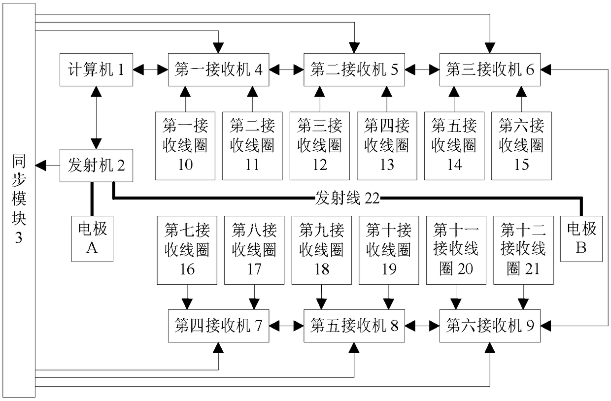 一種地電場激發的核磁共振探水系統及野外工作方法