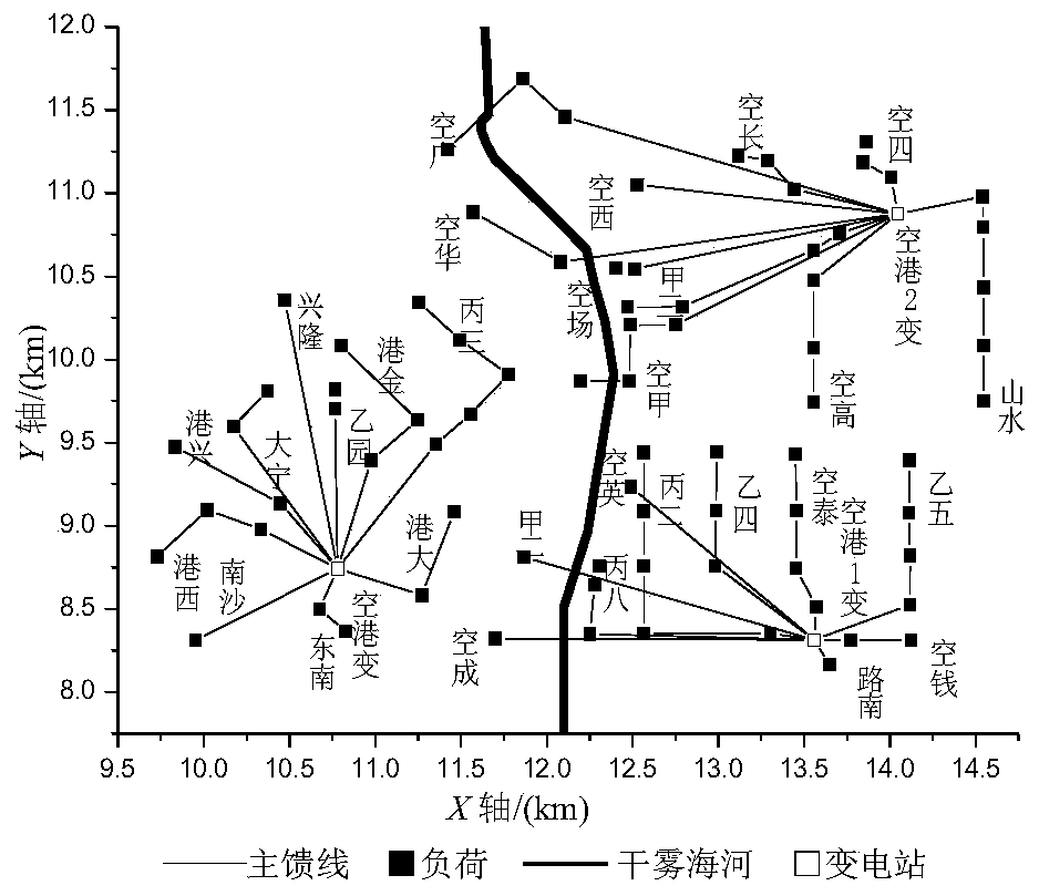 計及MPSC和MCCC的配電網主變聯絡結構優化規劃方法
