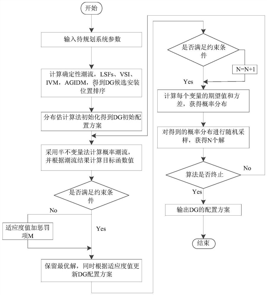 基于面積灰色關聯決策的分布式電源規劃的概率分析方法