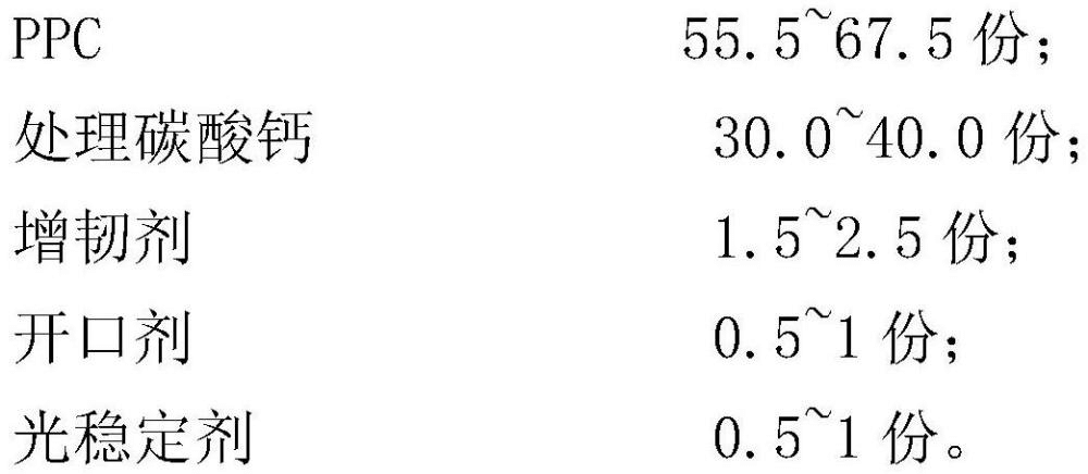 一種低成本生物降解地膜及其制備方法