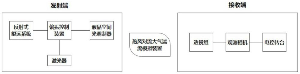 多參數高精度可控激光實驗系統