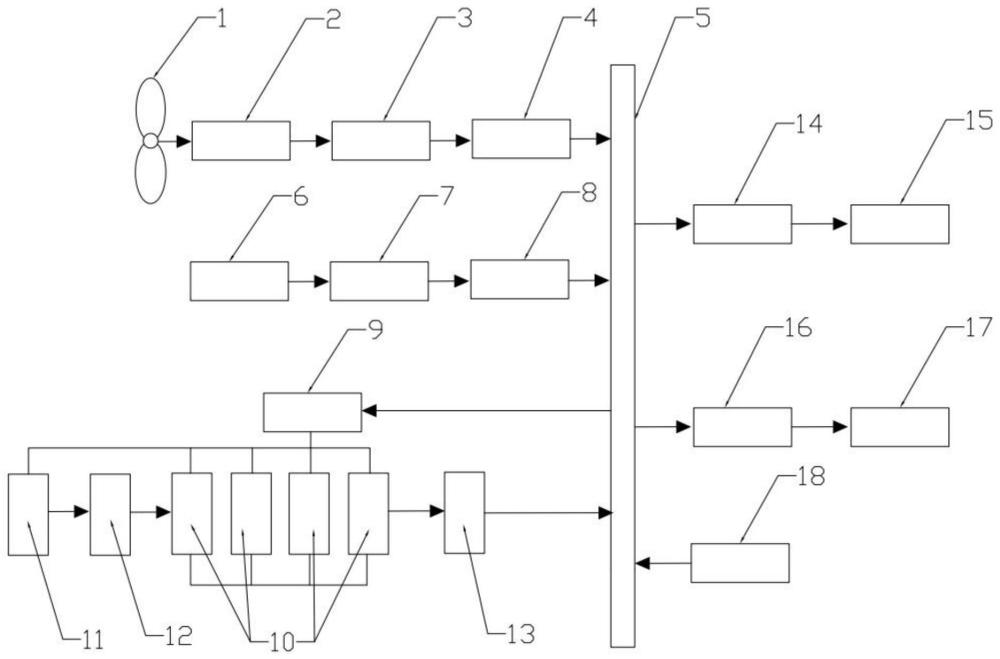 一種風(fēng)、光、燃料電池多能互補(bǔ)混合發(fā)電系統(tǒng)及方法