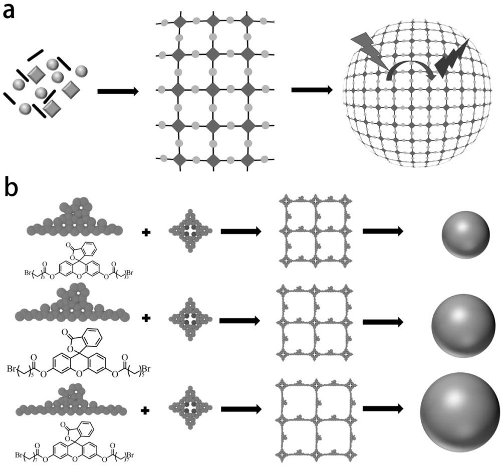 一種基于共價組裝體的人工光捕獲系統及其構建方法