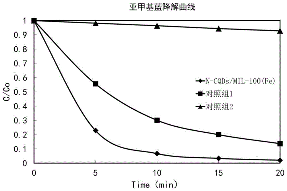 光Fenton催化劑、其制備方法、其應用及水處理劑