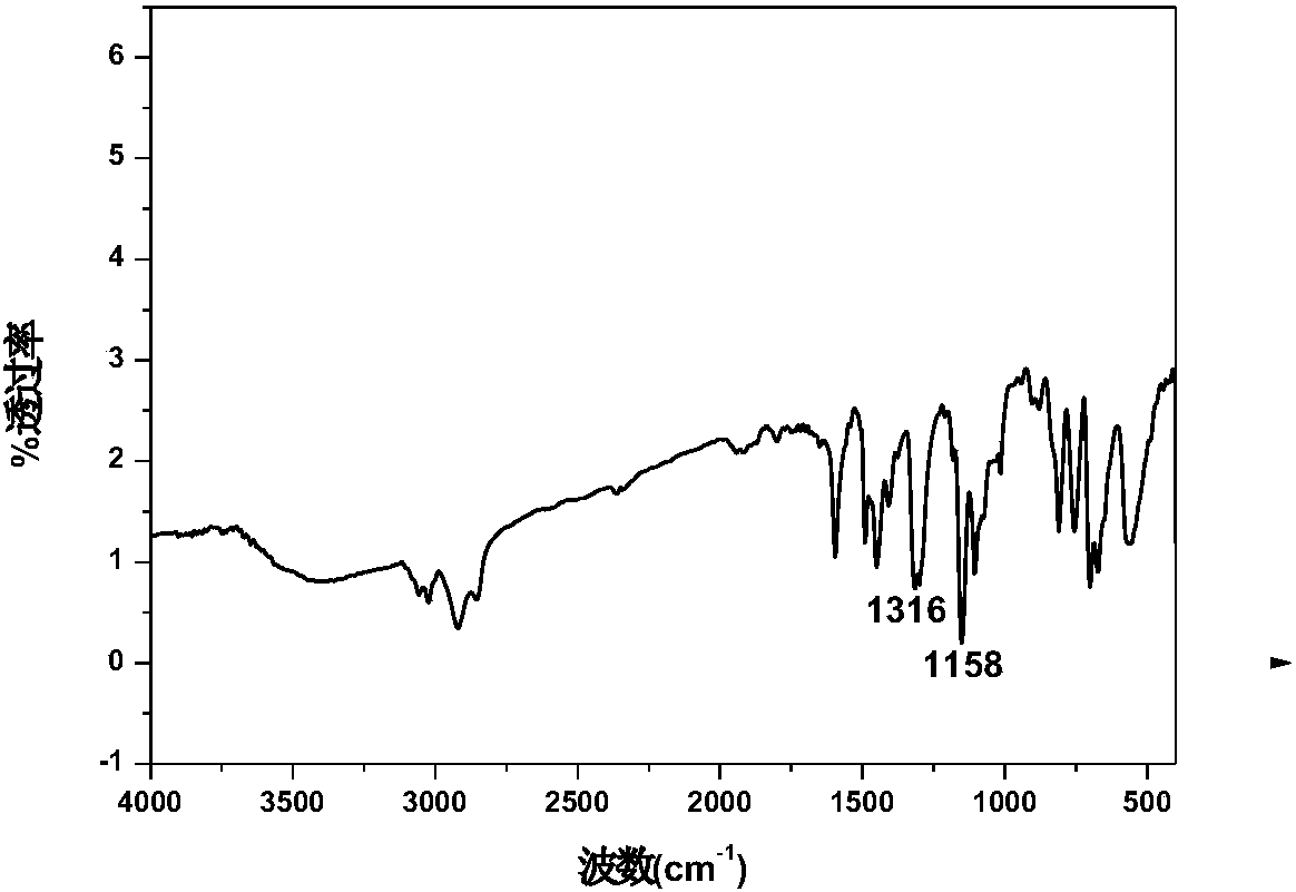 一種脫芳烴樹(shù)脂球的制備方法