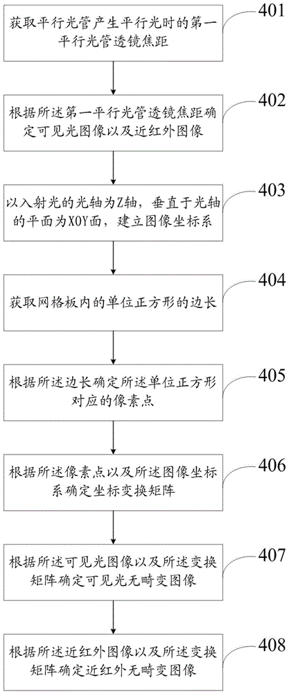 一種光學系統及其畸變校正方法及系統