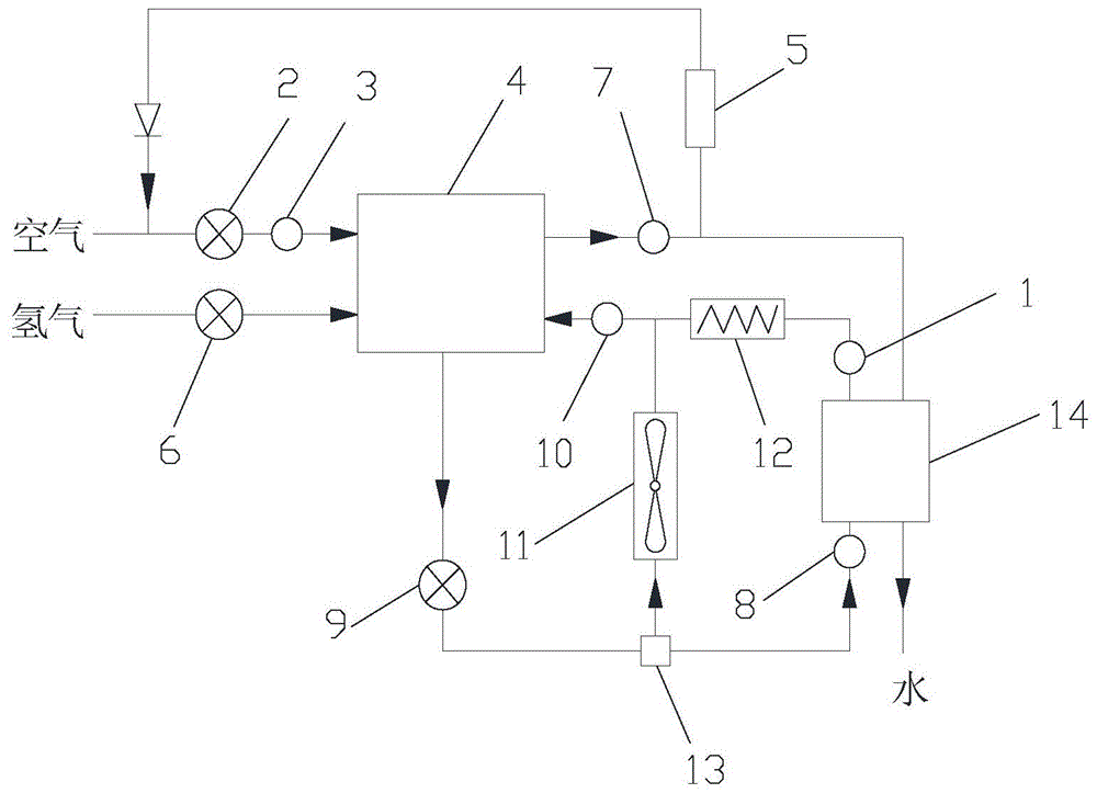一種車用燃料電池水熱管理系統及其控制方法