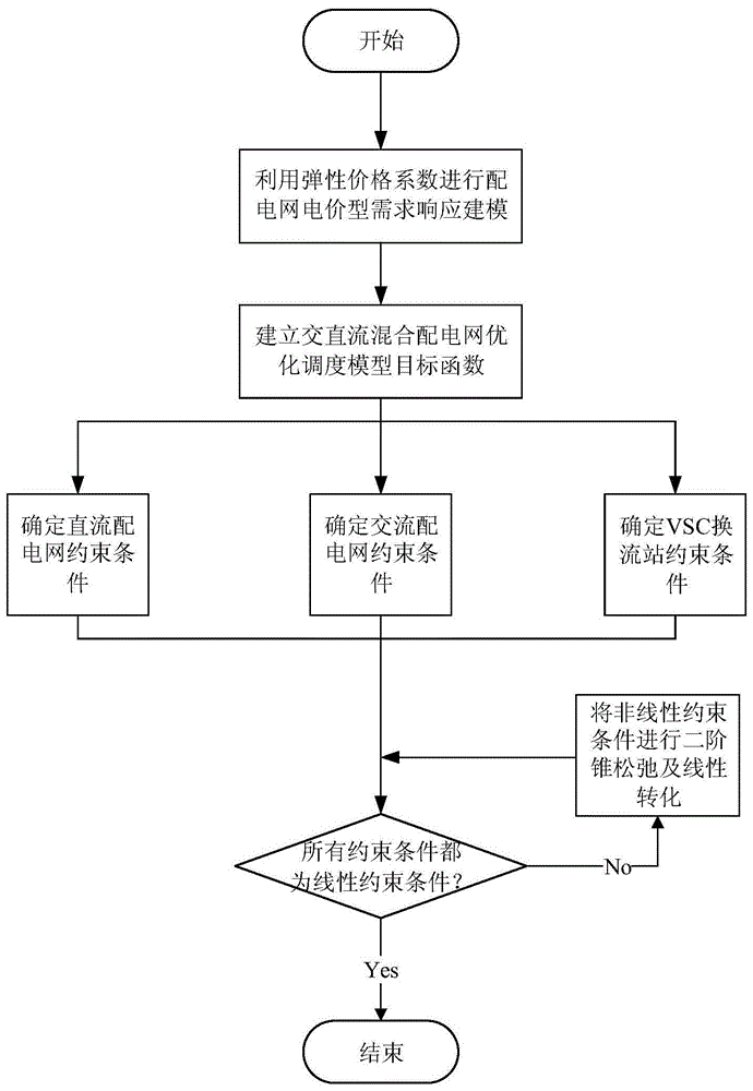 一種考慮電價型需求響應的交直流配合電網優化調度方法