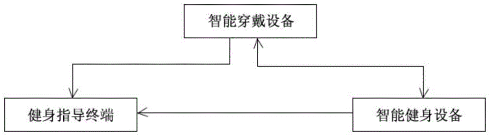 一種體育健康管理系統及其使用方法