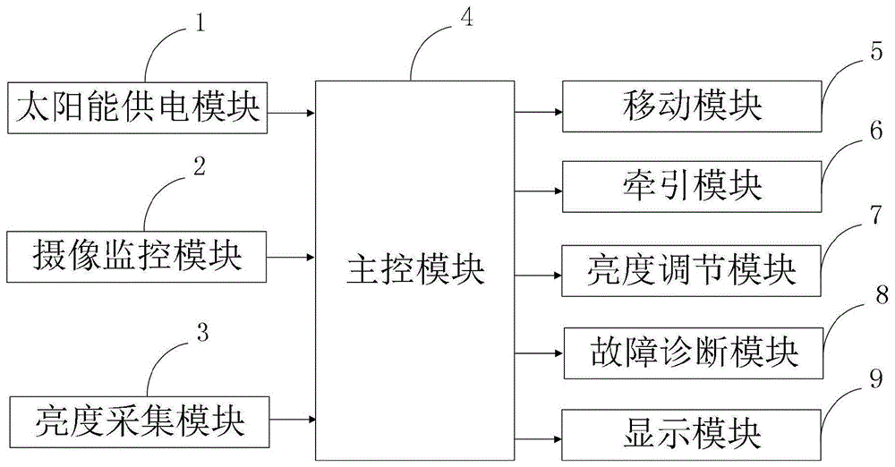 一種地下綜合管廊移動照明系統及控制方法