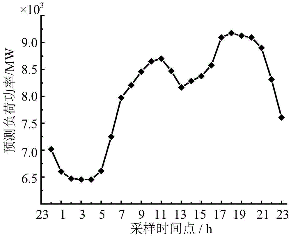 一種峰谷電價驅動的儲能調峰日前優化調度方法