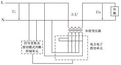 電網末端低電壓治理方法