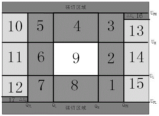 基于PET的電壓無功協調控制區域圖方法
