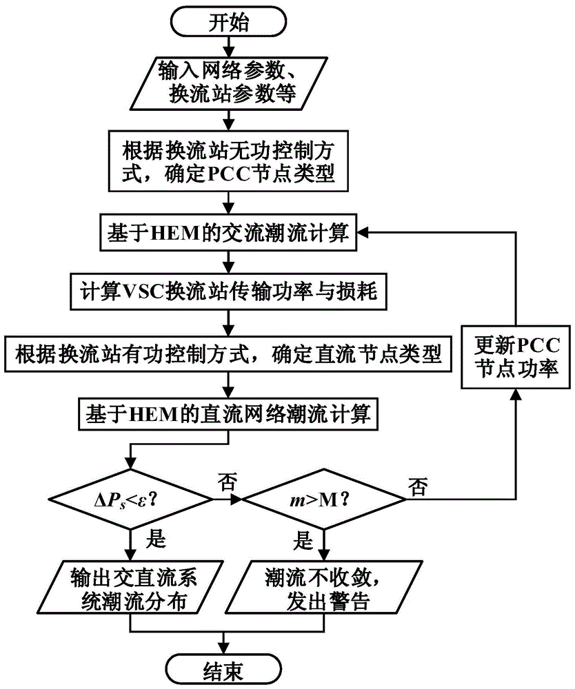 一種電力系統交直流潮流的全純嵌入計算方法