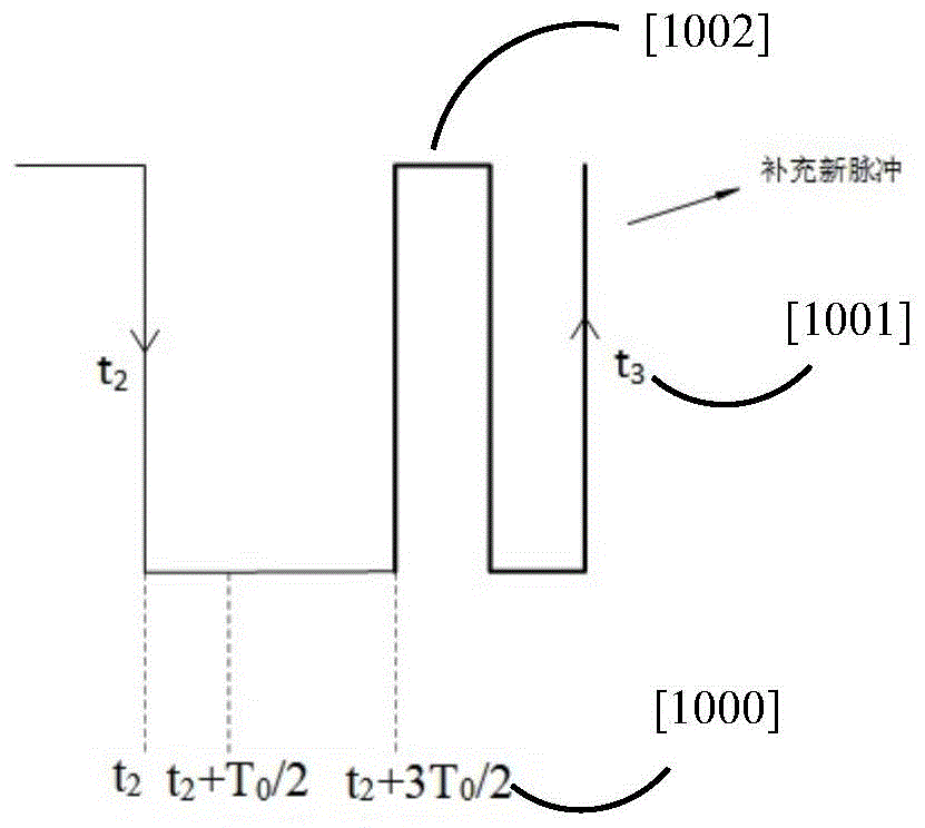 電磁脈沖干擾下車輛發動機關鍵周期信號故障檢測及恢復方法