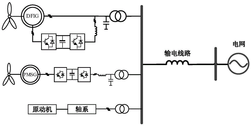 風電機群對同步發電機組阻尼特性分析方法
