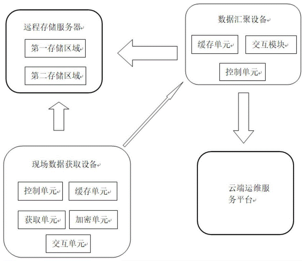 一種電網智能監控系統