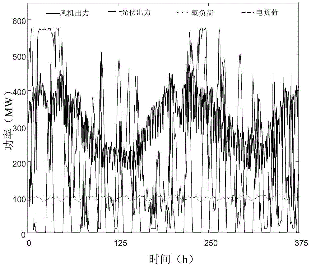 基于模型預測控制的電氫耦合系統靈活裕度計算方法