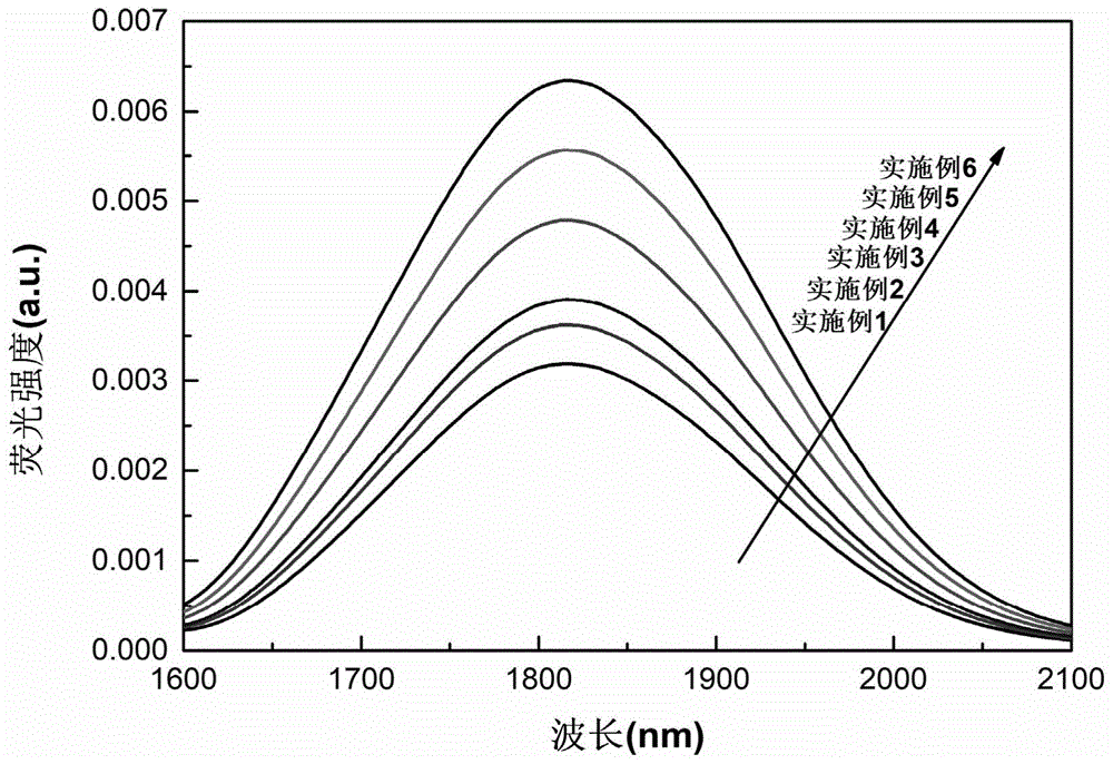 一種鉍硼鋁可調(diào)諧的激光玻璃及其制備方法