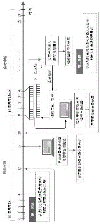 基于AGC調頻分區控制光儲聯合系統參與市場投標方法