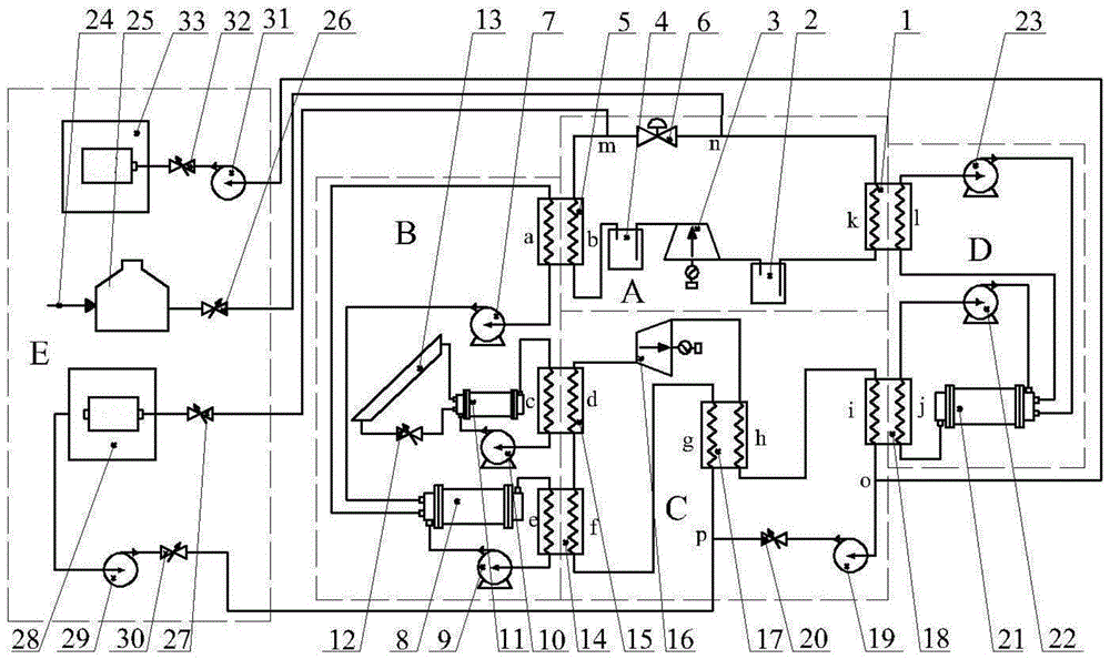 二氧化碳跨臨界儲電耦合太陽能儲熱及二氧化碳儲存的循環系統裝置及系統方法
