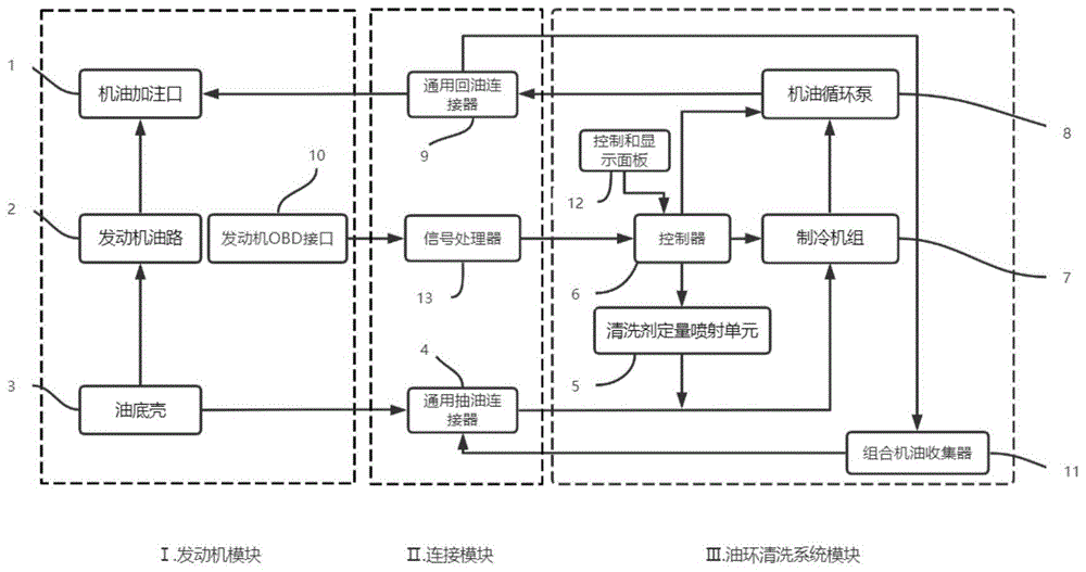 一種發動機油環不拆解清洗系統
