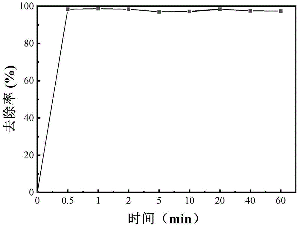 一種改性低硅CHA型分子篩及其制備方法和應用