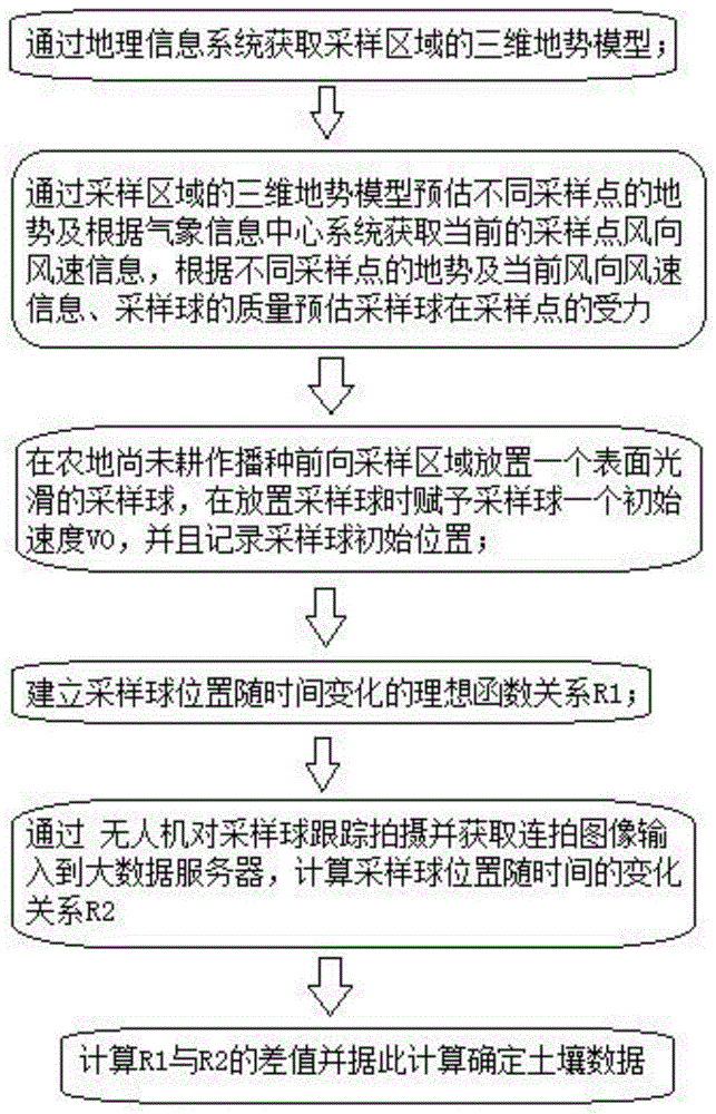 基于大數據的農業數據智能采集方法及系統