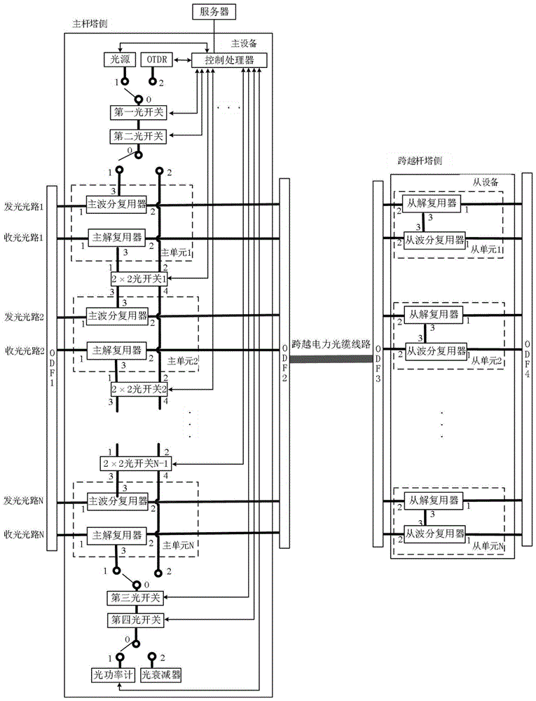 電力跨越光纜線路全覆蓋檢測系統(tǒng)及方法